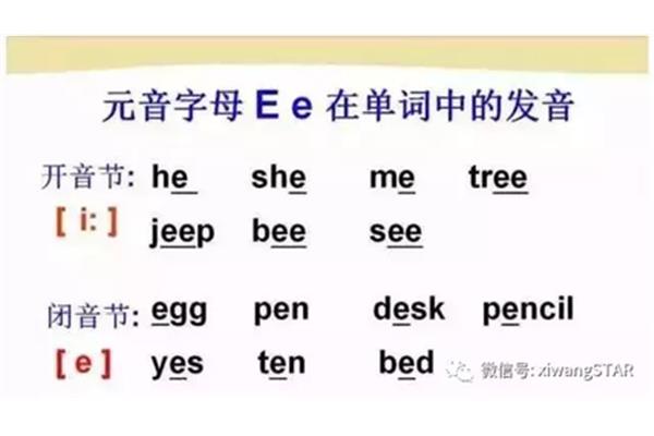 i的英语发音