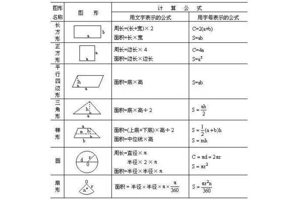 面积公式计算