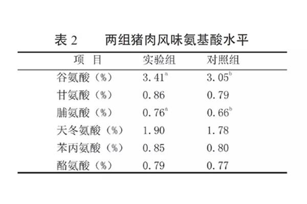 猪肉营养成分表