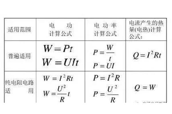 功计算公式