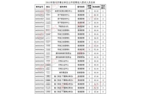 山东事业编招聘