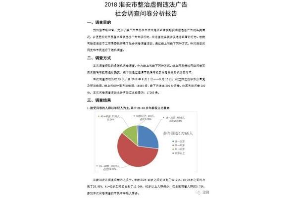 问卷分析怎么写