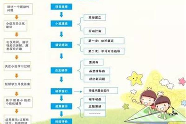 研学课程设计