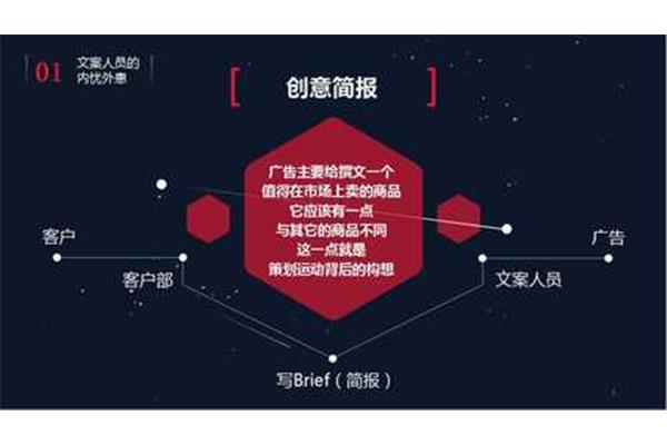 广告文案模板