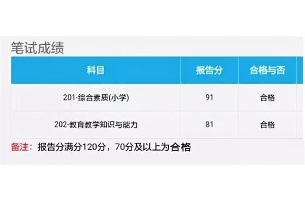 教资考试成绩