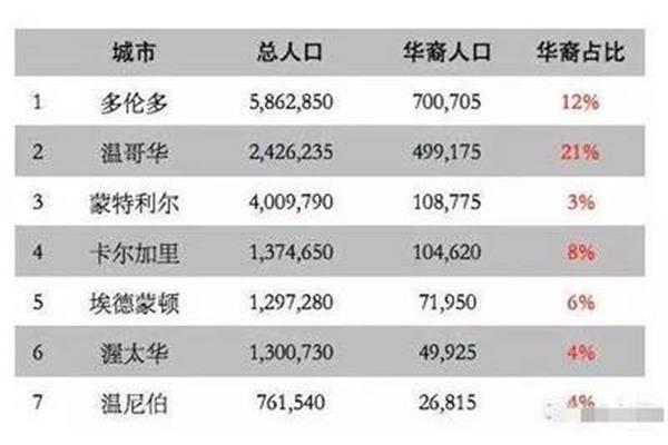 德国有多少人口