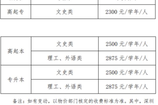 成考学费多少