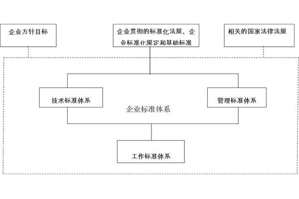 企业标准体系