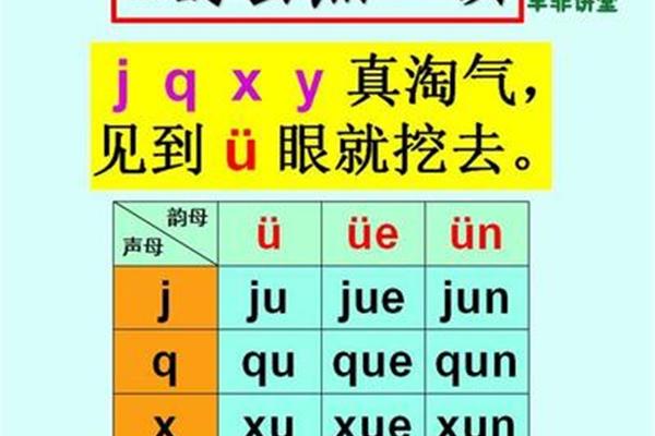 如何学好拼音