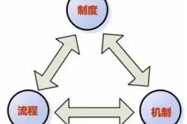 健全工作机制
