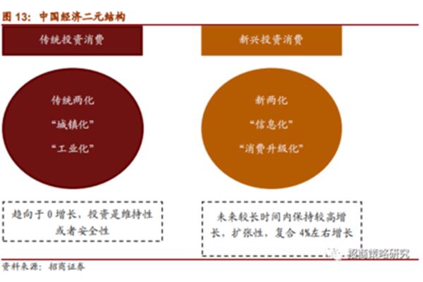 二元经济结构