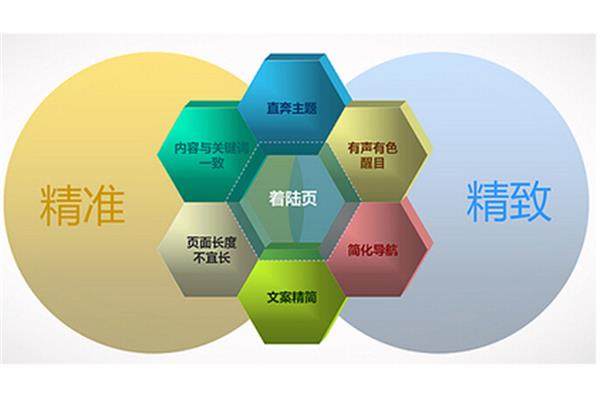 网络营销市场