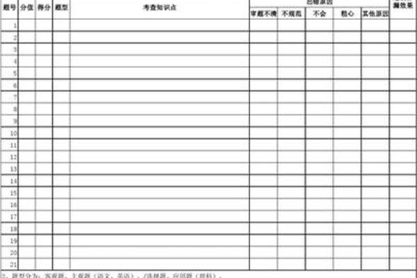 试卷分析学生