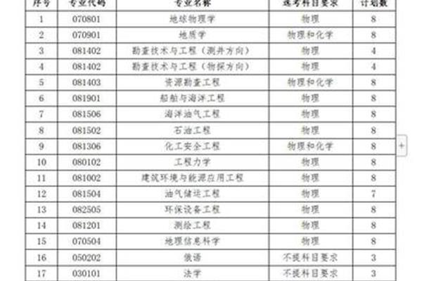综合素质评价网