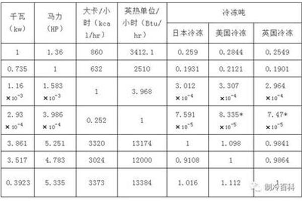 马力功率换算