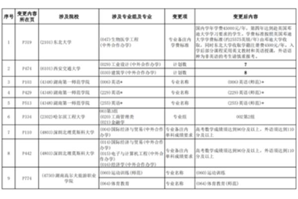 2022湖南高考