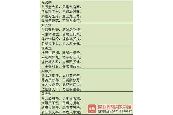 名字藏头诗
