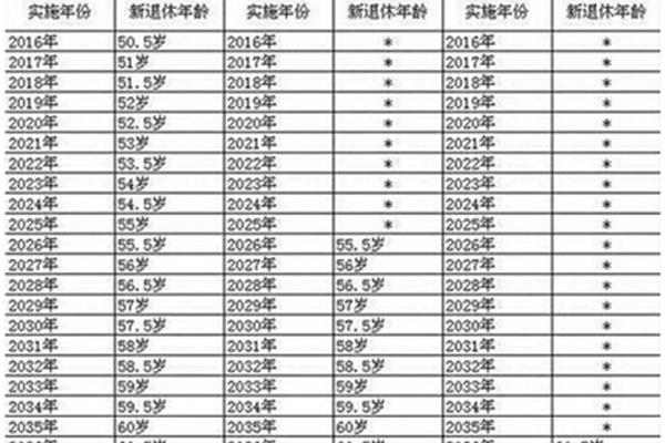 普通职工退休年龄
