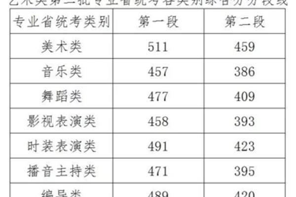 河北高考总分