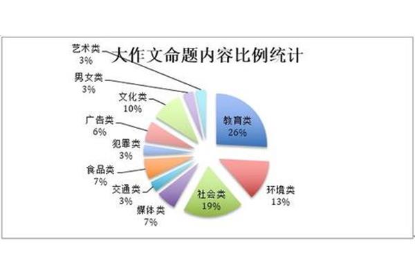 社会环境分析