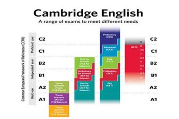 英语等级考试