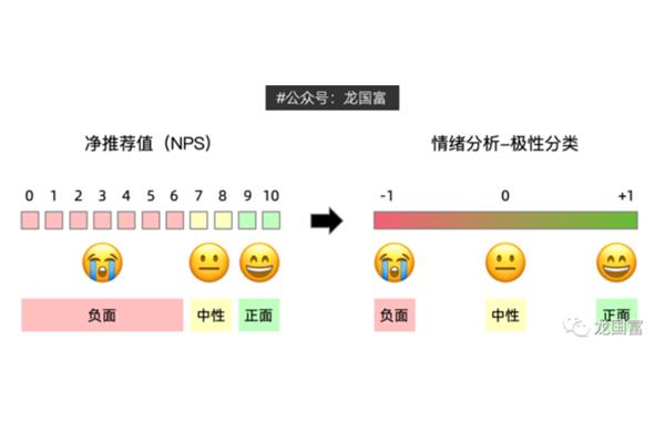 情绪有哪些