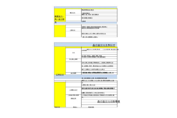 产品运营岗位职责