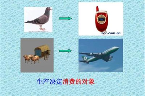 生产决定消费