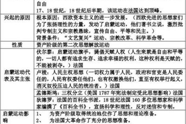 八下历史复习提纲