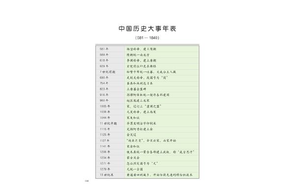 中国历史大全