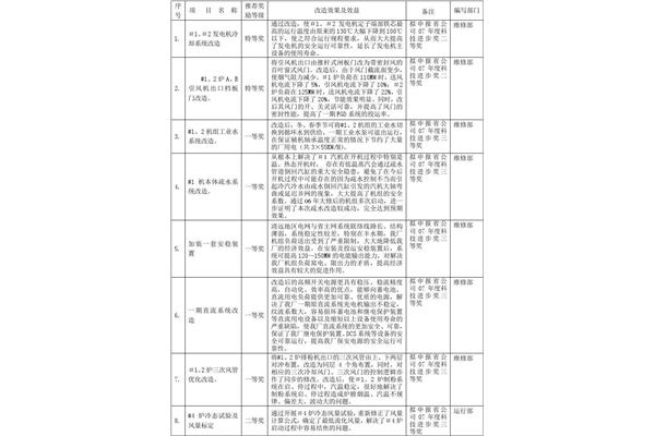 项目申报书范文