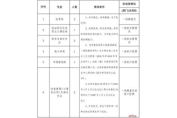 安徽烟草招聘