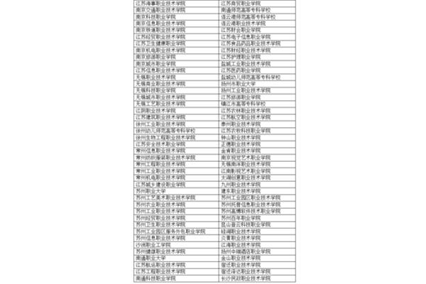 单招最好的学校