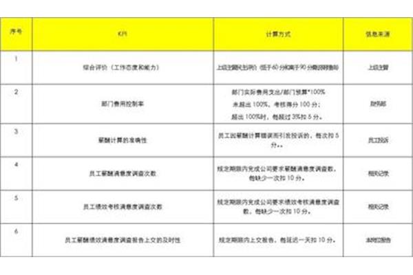 薪酬绩效专员