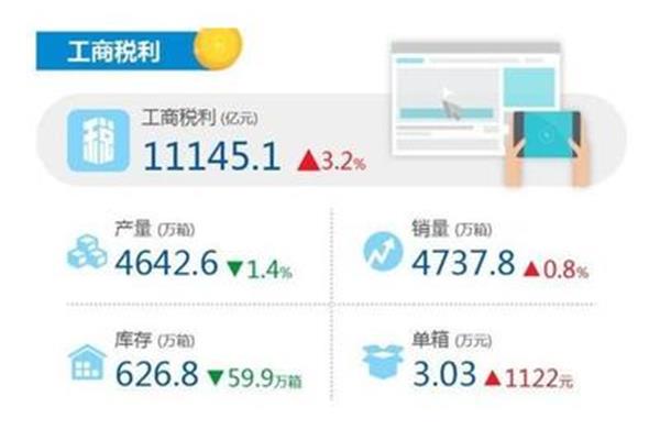 未来挣钱的行业
