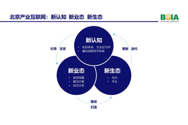 产业发展理论