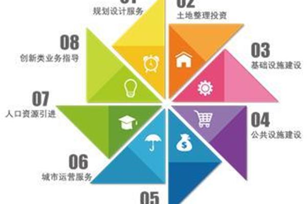 品牌发展规划