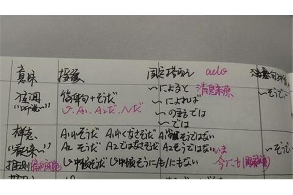 らしい用法