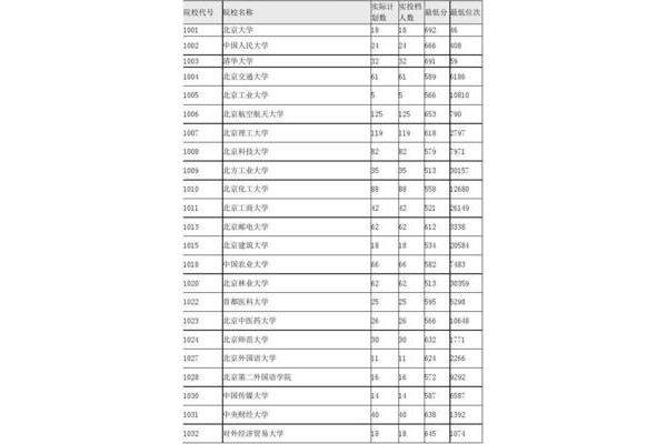 陕西一本大学