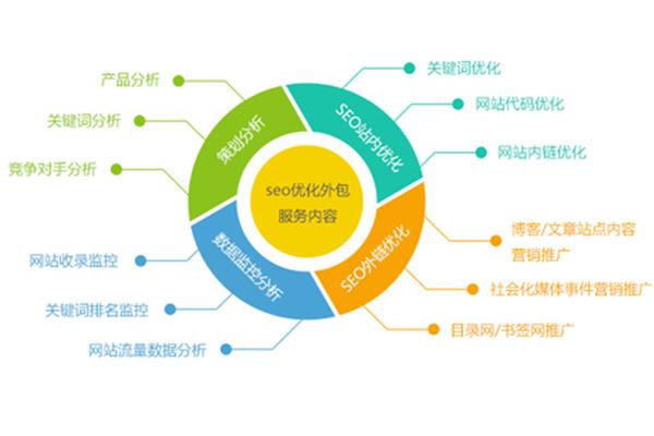 网站推广经验
