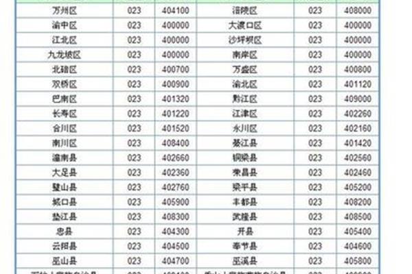 重庆区号是多少