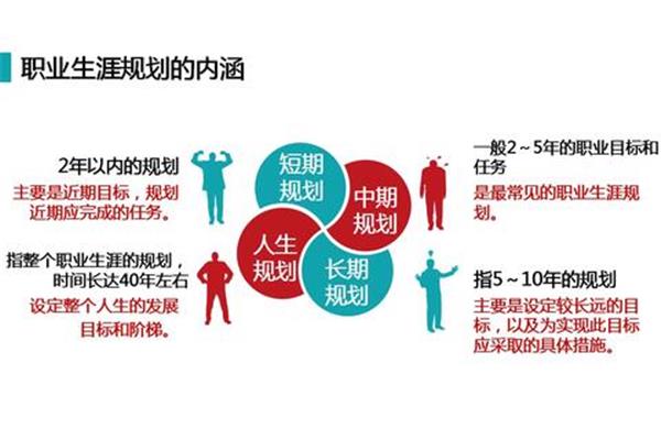 职业发展规划