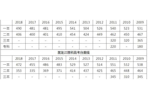 高考满分是多少分