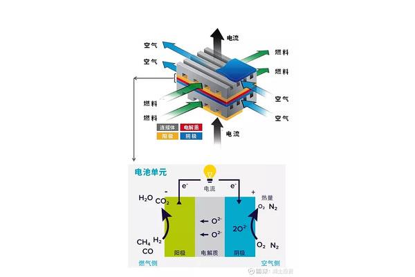 电池工作原理