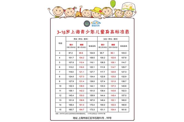 三岁宝宝身高