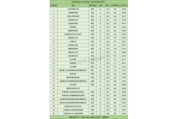 中国大学二本排行榜,国有大学排名