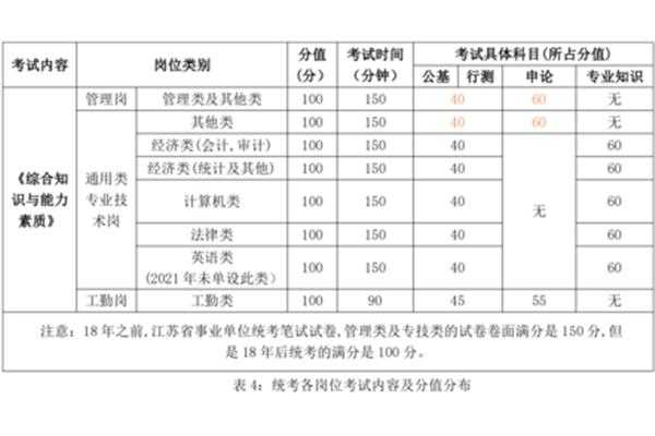 2023 江苏省事业单位考试,2024年事业编制考试考试时间